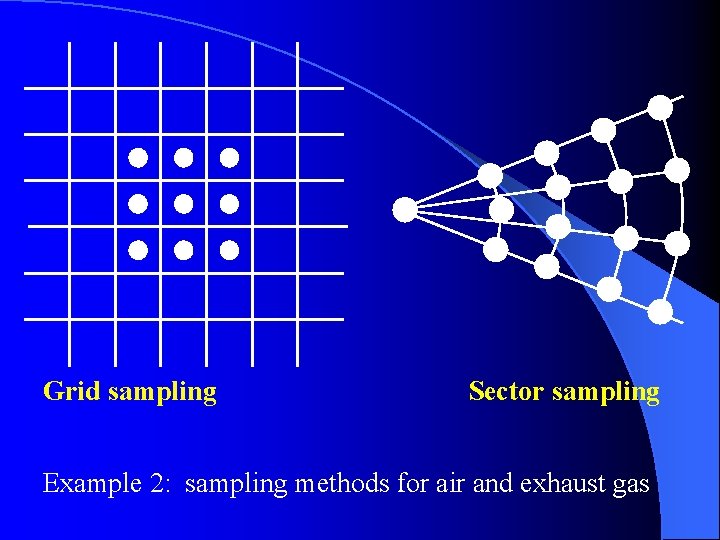 Grid sampling Sector sampling Example 2: sampling methods for air and exhaust gas 