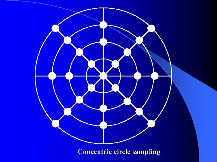 Concentric circle sampling 