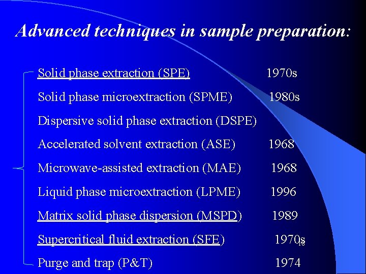 Advanced techniques in sample preparation: Solid phase extraction (SPE) 1970 s Solid phase microextraction