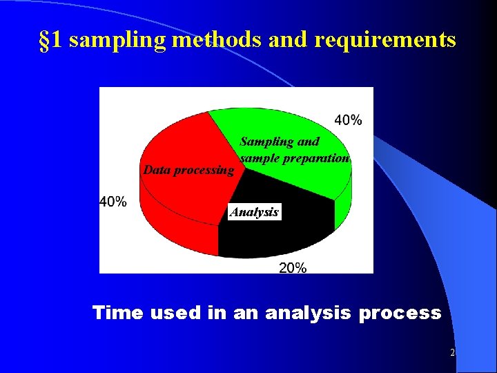 § 1 sampling methods and requirements Data processing Sampling and sample preparation Analysis Time