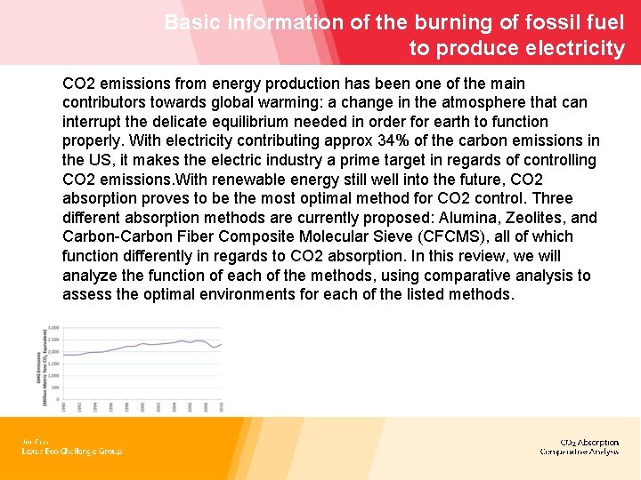 Basic information of the burning of fossil fuel to produce electricity CO 2 emissions