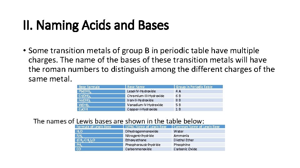 II. Naming Acids and Bases • Some transition metals of group B in periodic