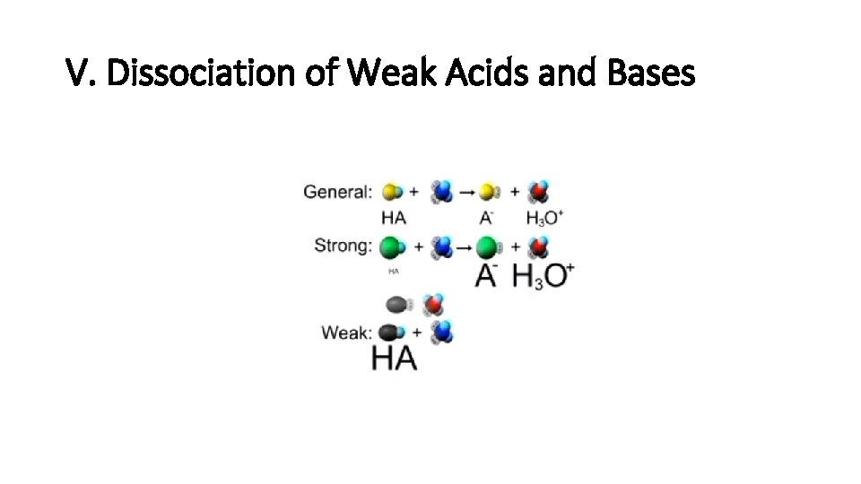 V. Dissociation of Weak Acids and Bases 