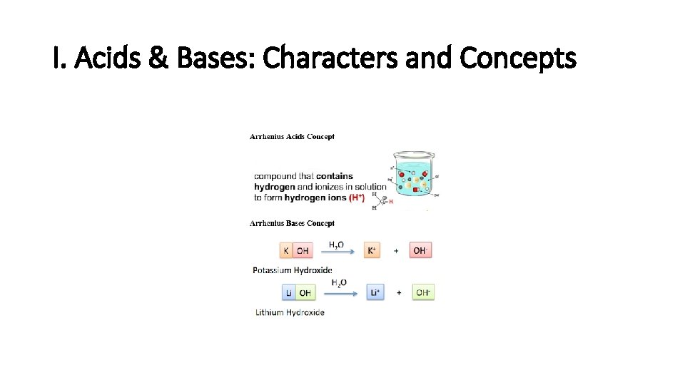 I. Acids & Bases: Characters and Concepts 