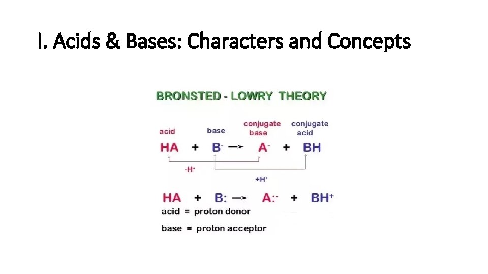I. Acids & Bases: Characters and Concepts 