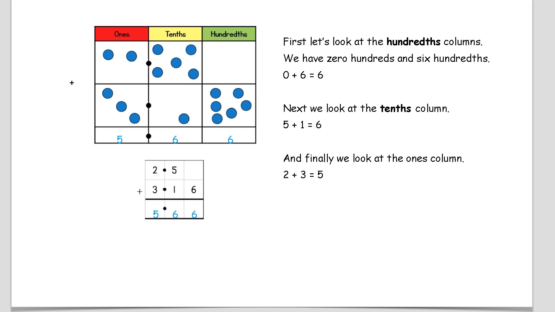 First let’s look at the hundredths columns. We have zero hundreds and six hundredths.