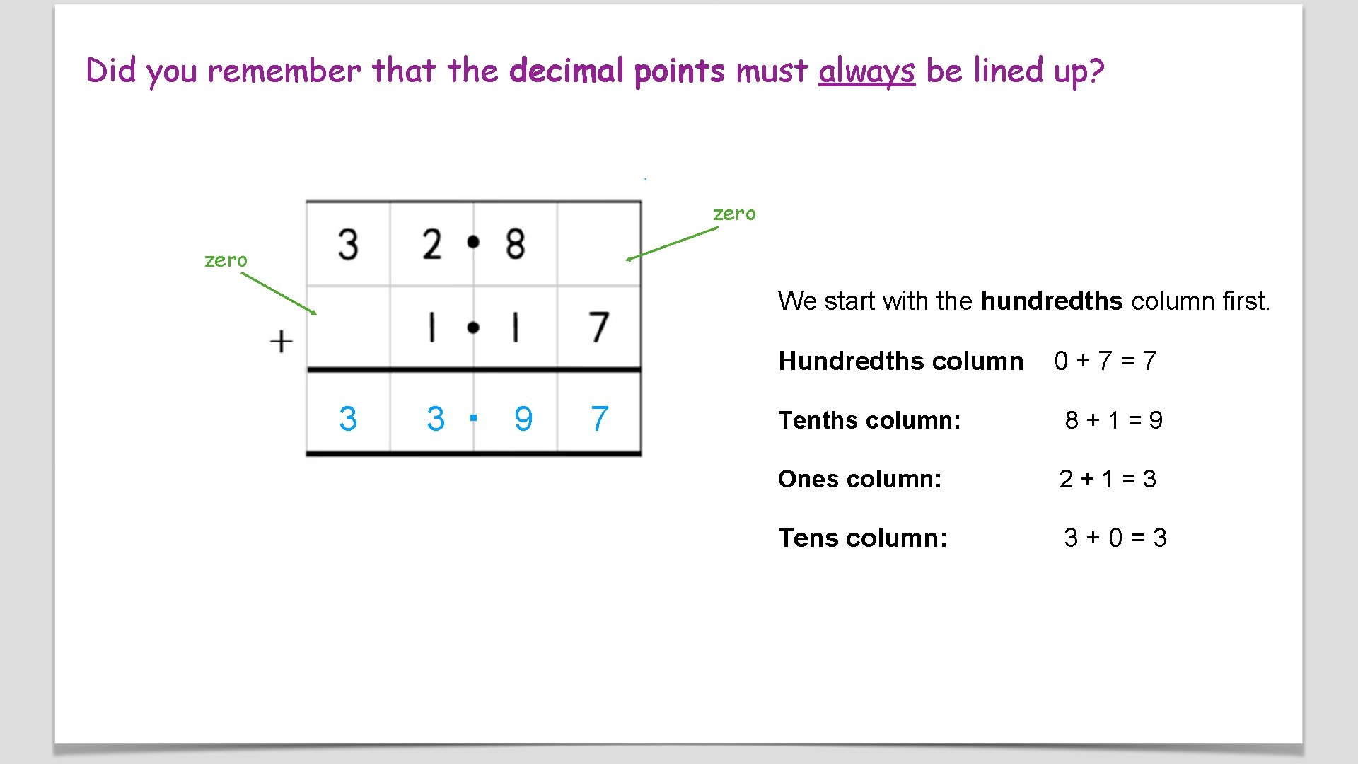 Did you remember that the decimal points must always be lined up? zero We