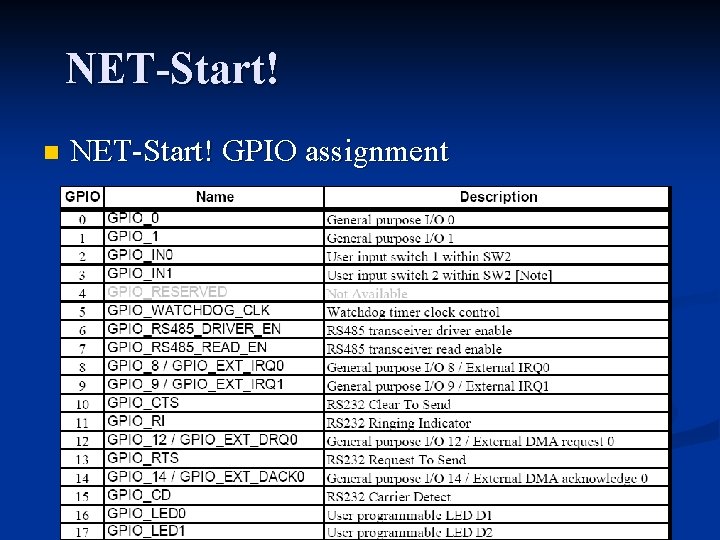 NET-Start! n NET-Start! GPIO assignment 