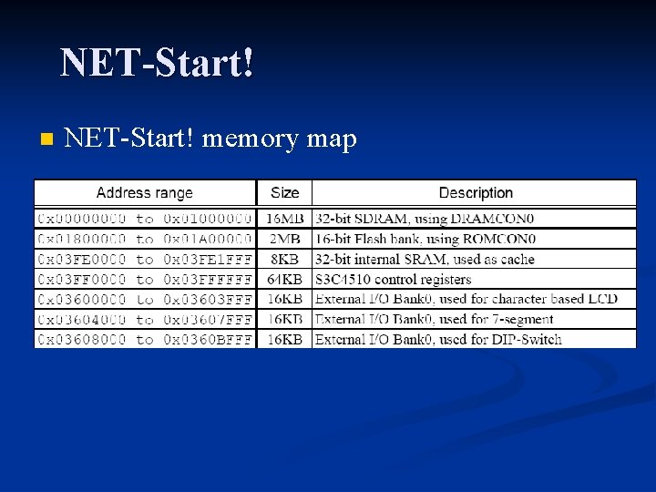 NET-Start! n NET-Start! memory map 