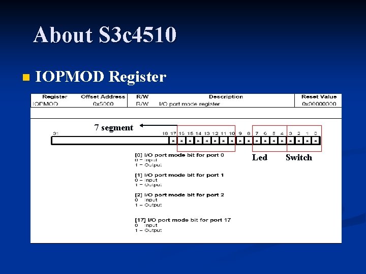 About S 3 c 4510 n IOPMOD Register 7 segment Led Switch 