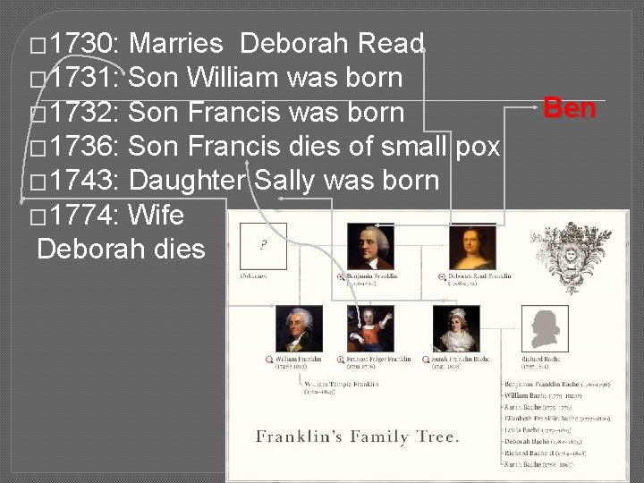 � 1730: Marries Deborah Read � 1731: Son William was born � 1732: Son