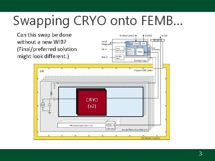Swapping CRYO onto FEMB… Can this swap be done without a new WIB? (Final/preferred