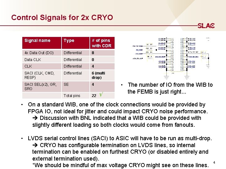 Control Signals for 2 x CRYO Signal name Type # of pins with CDR