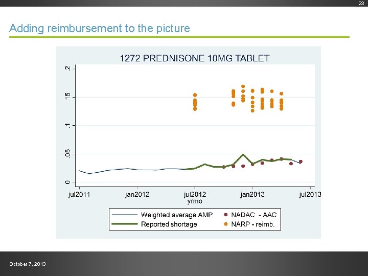 Draft--Preliminary work product Adding reimbursement to the picture October 7, 2013 23 