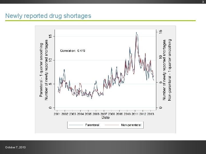 Draft--Preliminary work product Newly reported drug shortages October 7, 2013 3 