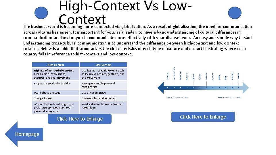 High-Context Vs Low. Context The business world is becoming more connected via globalization. As