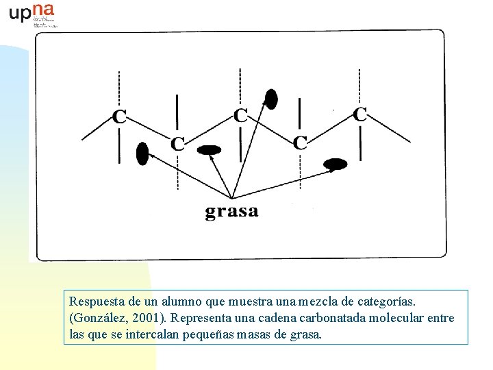 Respuesta de un alumno que muestra una mezcla de categorías. (González, 2001). Representa una