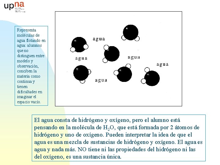 Representa moléculas de agua flotando en agua: alumnos que no distinguen entre modelo y