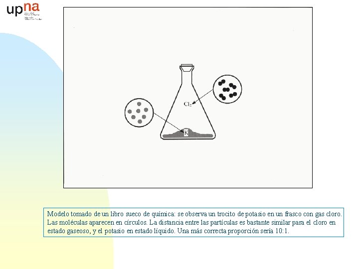 Modelo tomado de un libro sueco de química: se observa un trocito de potasio