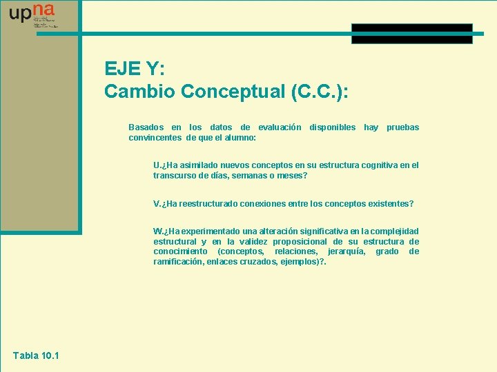 EJE Y: Cambio Conceptual (C. C. ): Basados en los datos de evaluación convincentes