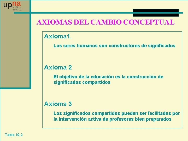 AXIOMAS DEL CAMBIO CONCEPTUAL Axioma 1. Los seres humanos son constructores de significados Axioma