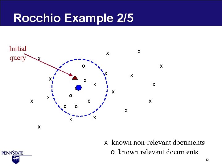 Rocchio Example 2/5 Initial query x x x o o x x x x
