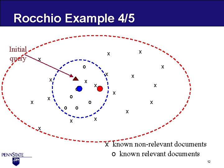 Rocchio Example 4/5 Initial query x x x o o x x x x