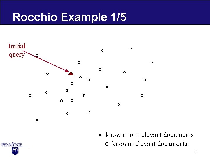 Rocchio Example 1/5 Initial query x x x o o x x x x