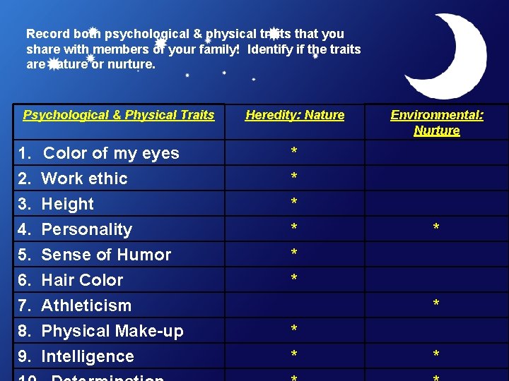 Record both psychological & physical traits that you share with members of your family!