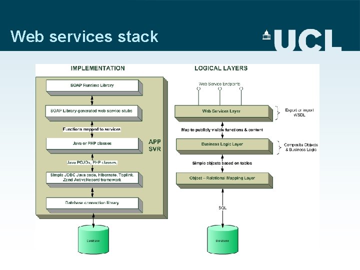 Web services stack 