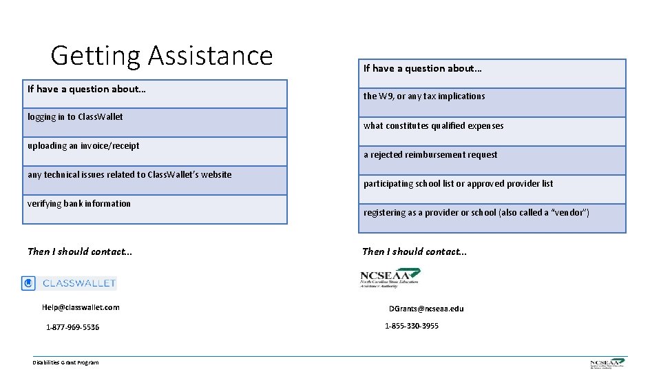 Getting Assistance If have a question about… logging in to Class. Wallet uploading an
