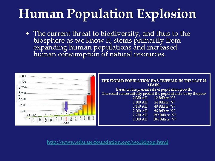 Human Population Explosion • The current threat to biodiversity, and thus to the biosphere