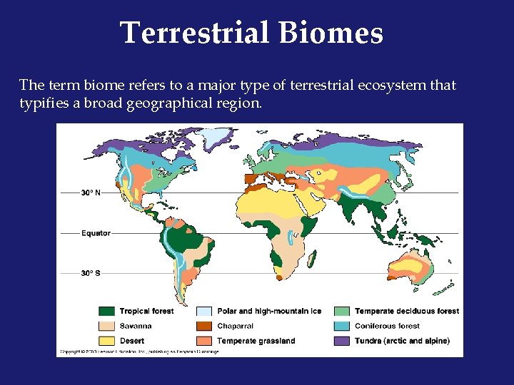 Terrestrial Biomes The term biome refers to a major type of terrestrial ecosystem that