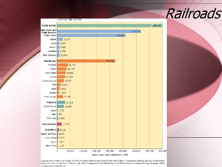 Railroads 