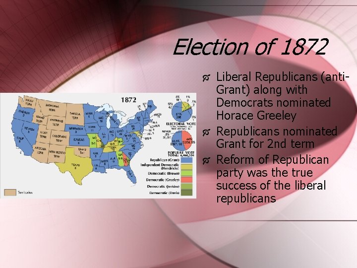 Election of 1872 Liberal Republicans (anti. Grant) along with Democrats nominated Horace Greeley Republicans