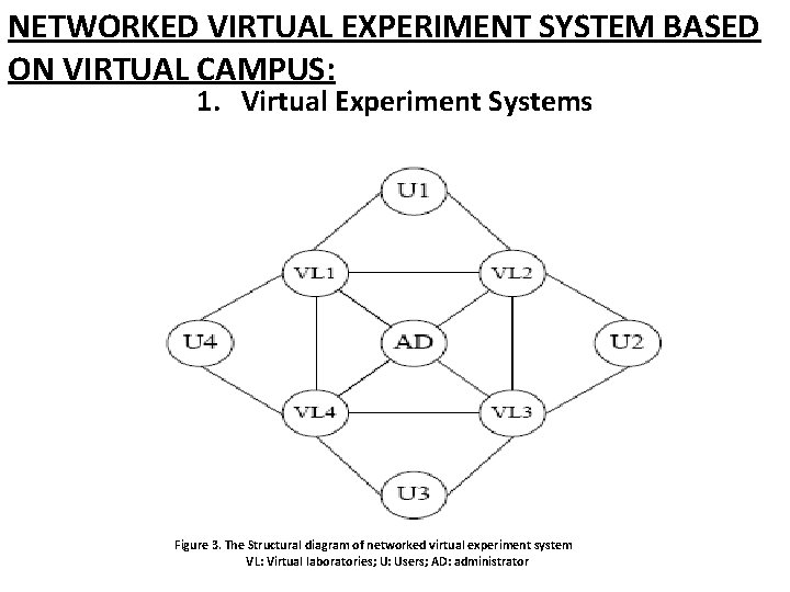 NETWORKED VIRTUAL EXPERIMENT SYSTEM BASED ON VIRTUAL CAMPUS: 1. Virtual Experiment Systems Figure 3.