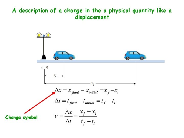 A description of a change in the a physical quantity like a displacement Change A description of a change in the a physical quantity like a displacement Change