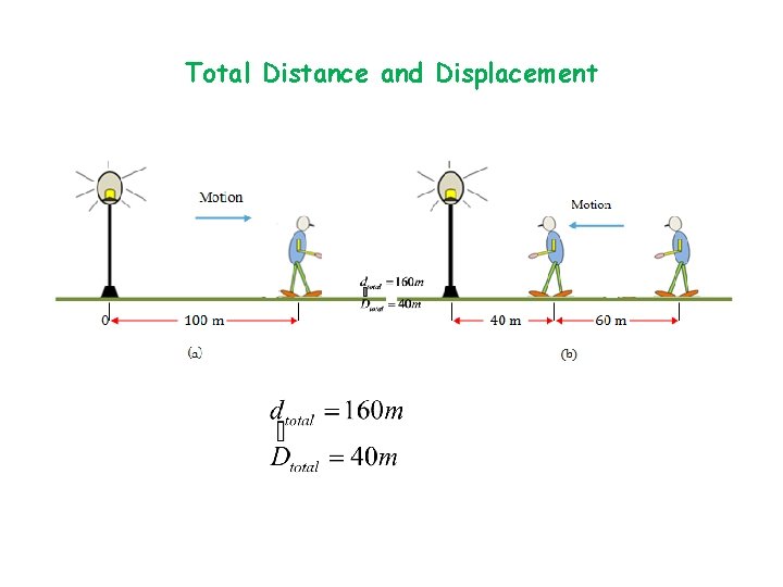 Total Distance and Displacement Total Distance and Displacement