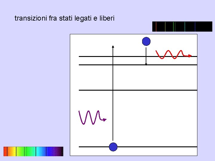 transizioni fra stati legati e liberi 