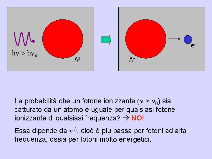 e. A 0 A+ La probabilità che un fotone ionizzante (n > n 0)