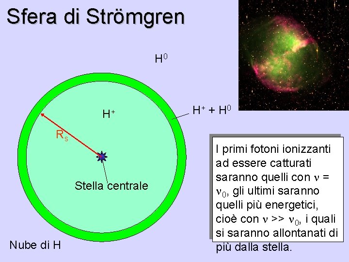 Sfera di Strömgren H 0 H+ Rs Stella centrale Nube di H H+ +