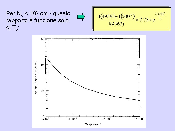 Per Ne < 105 cm-3 questo rapporto è funzione solo di Te: 