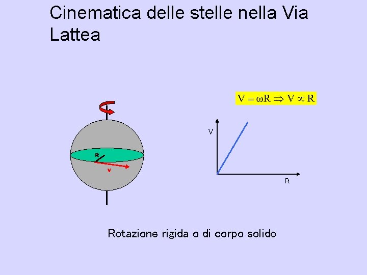 Cinematica delle stelle nella Via Lattea V R Rotazione rigida o di corpo solido