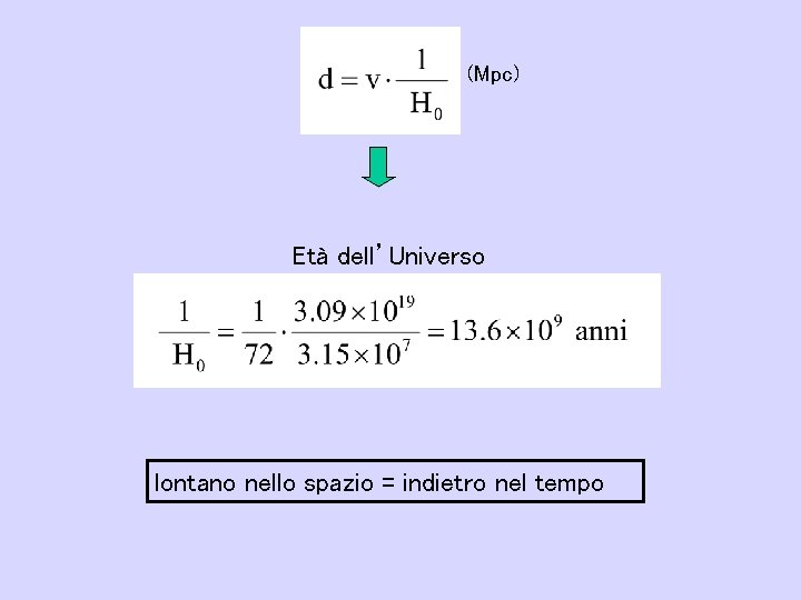 (Mpc) Età dell’Universo lontano nello spazio = indietro nel tempo 