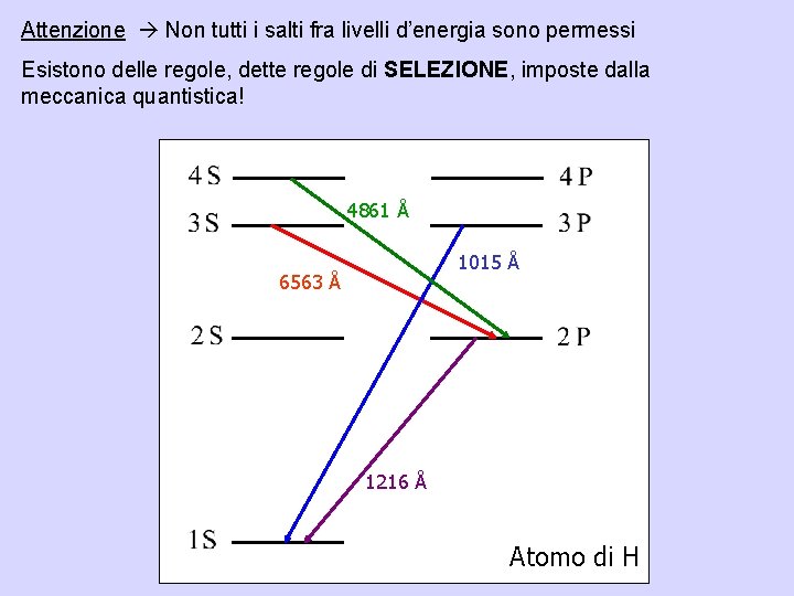 Attenzione Non tutti i salti fra livelli d’energia sono permessi Esistono delle regole, dette