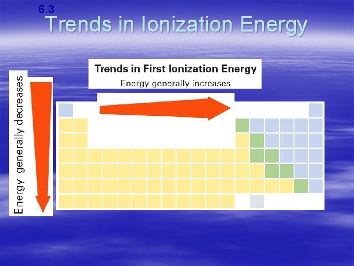 6. 3 Trends in Ionization Energy 