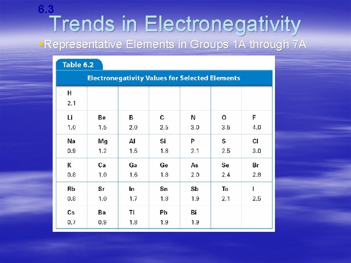 6. 3 Trends in Electronegativity §Representative Elements in Groups 1 A through 7 A