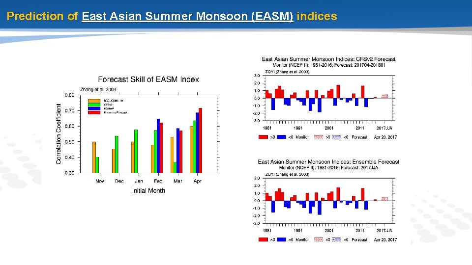 Prediction of East Asian Summer Monsoon (EASM) indices 