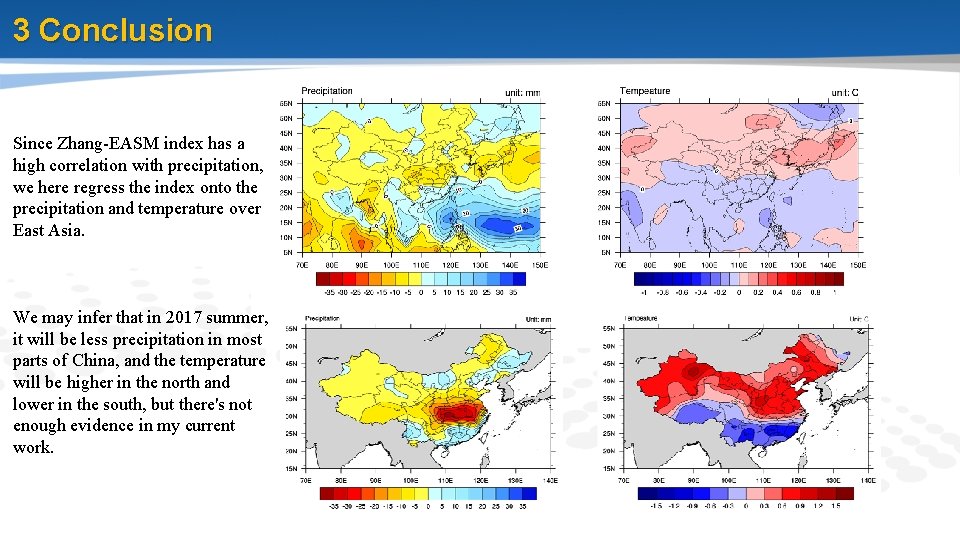 3 Conclusion Since Zhang-EASM index has a high correlation with precipitation, we here regress