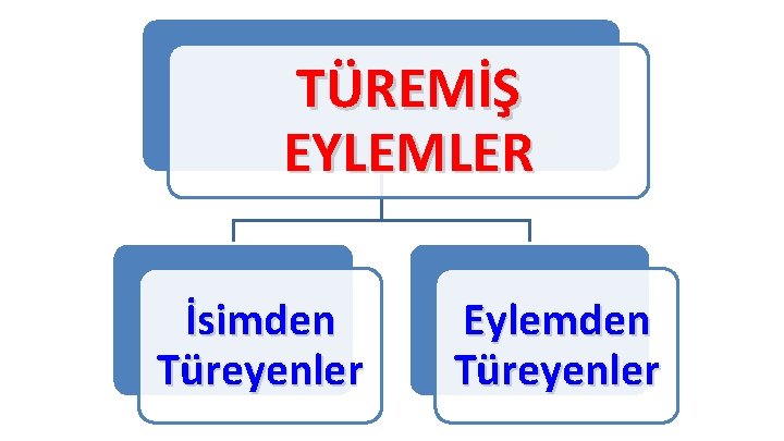 TÜREMİŞ EYLEMLER İsimden Türeyenler Eylemden Türeyenler 